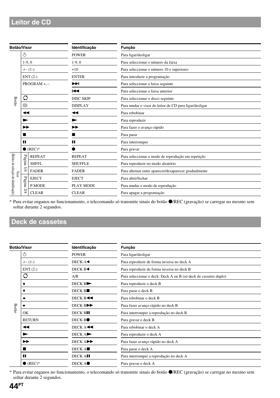Leitor de cd, Deck de cassetes | Sony RM-VL1400T User Manual | Page 132 / 180