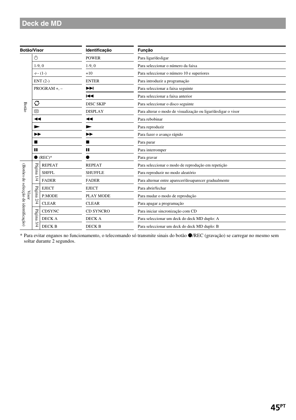 Deck de md | Sony RM-VL1400T User Manual | Page 133 / 180