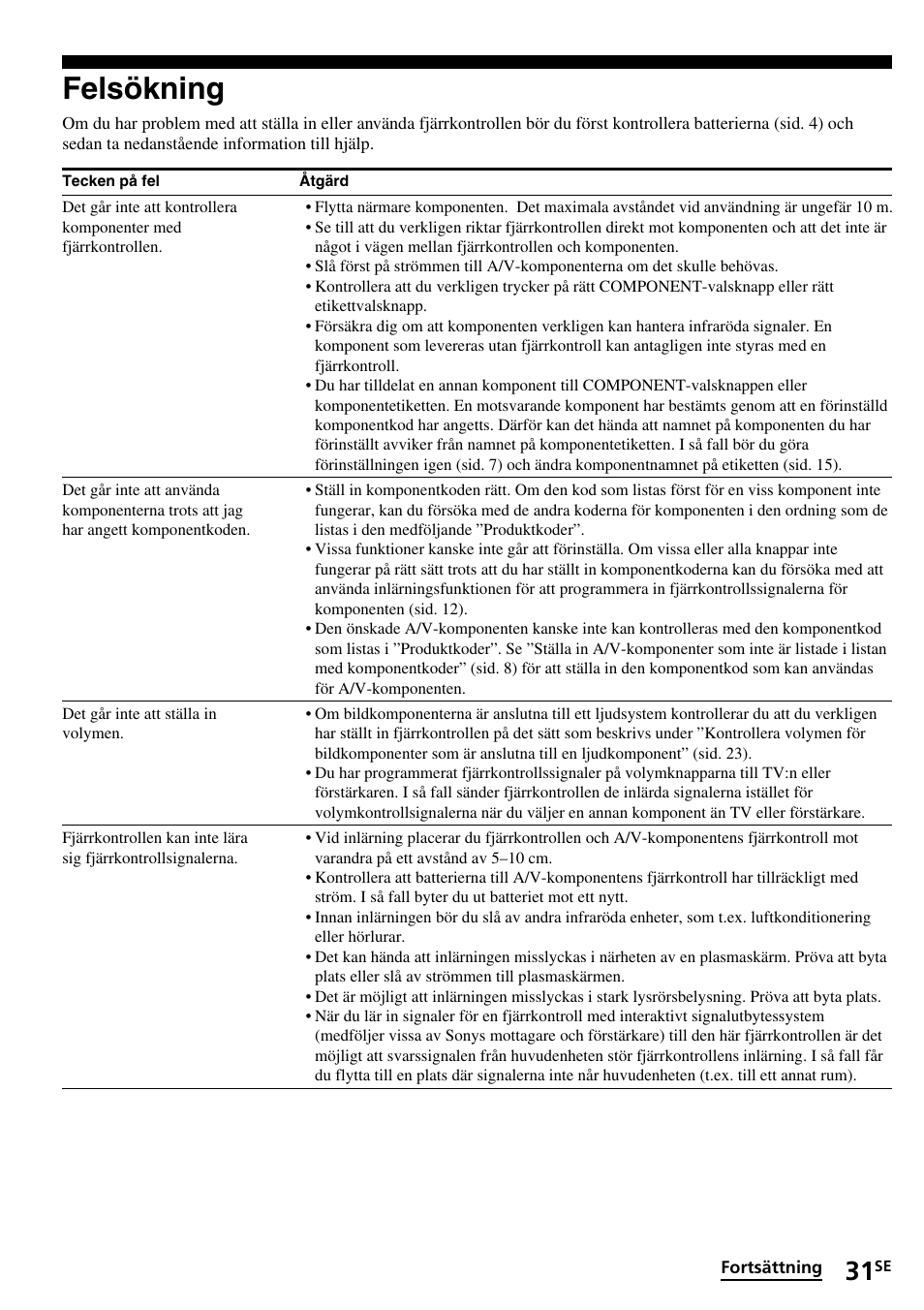 Felsökning | Sony RM-VL1400T User Manual | Page 163 / 180