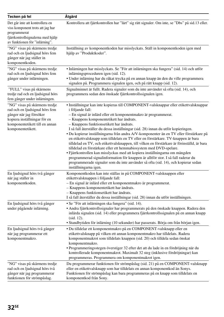 Sony RM-VL1400T User Manual | Page 164 / 180