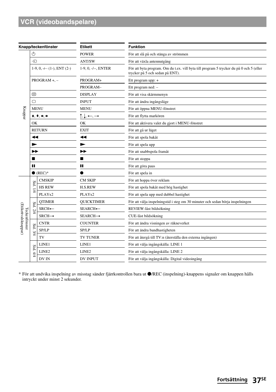 Vcr (videobandspelare), Fortsättning | Sony RM-VL1400T User Manual | Page 169 / 180