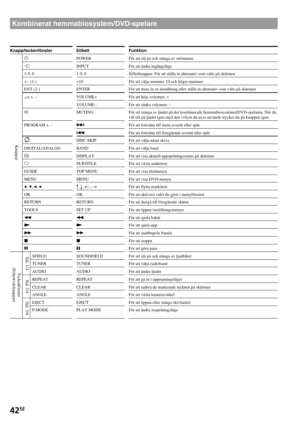 Kombinerat hemmabiosystem/dvd-spelare | Sony RM-VL1400T User Manual | Page 174 / 180