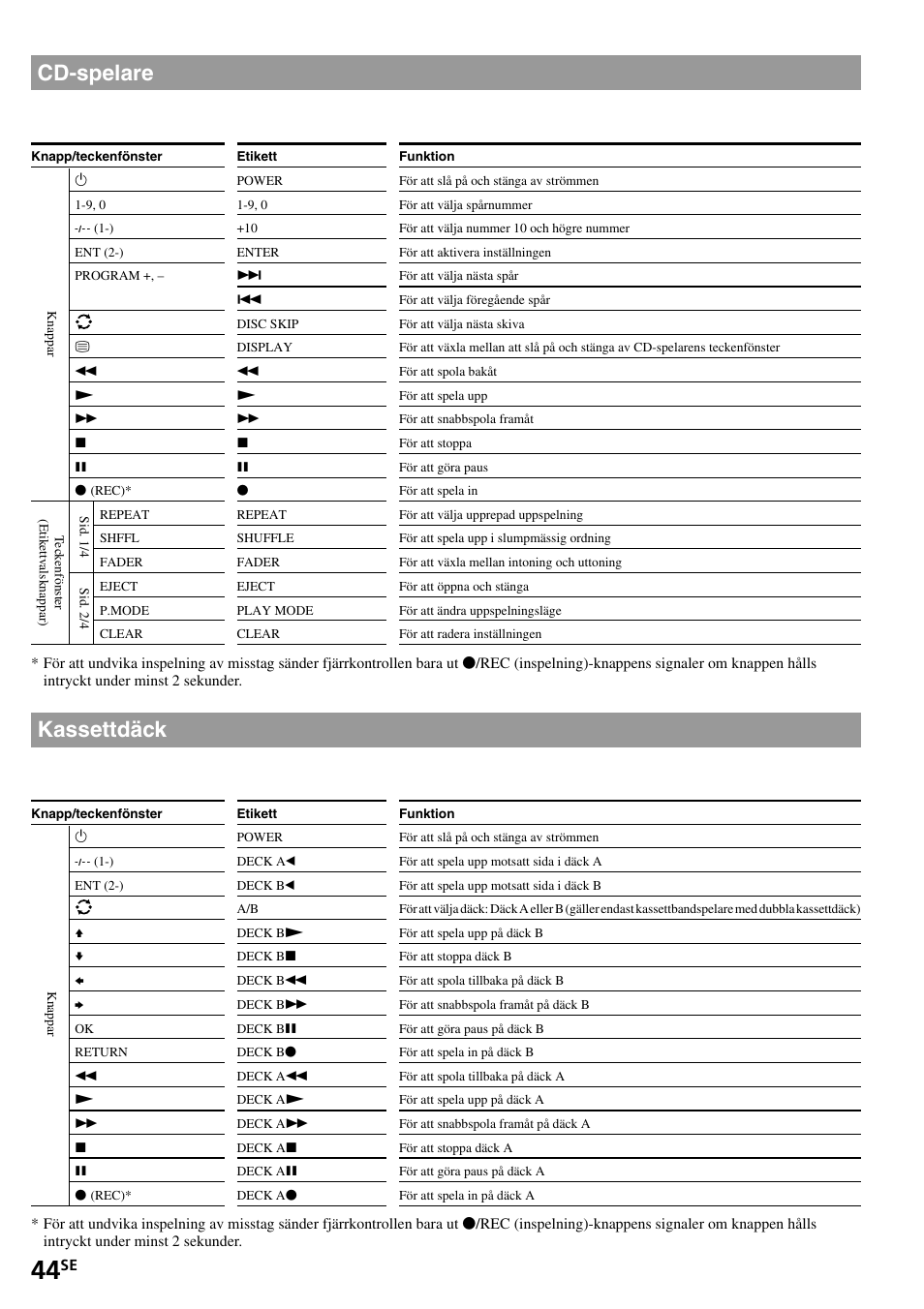 Cd-spelare, Kassettdäck | Sony RM-VL1400T User Manual | Page 176 / 180
