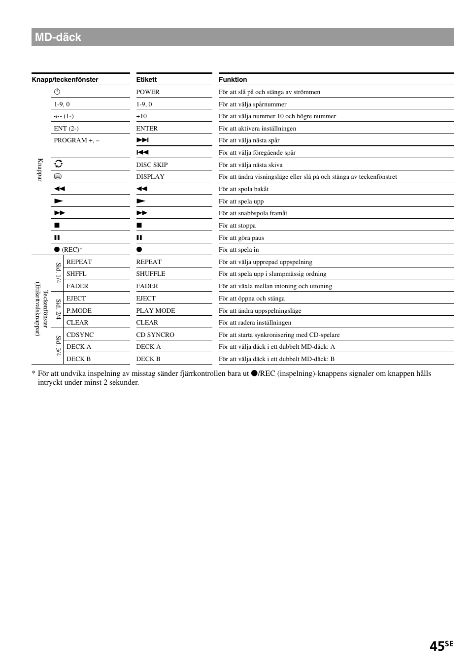 Md-däck, Fortsättning | Sony RM-VL1400T User Manual | Page 177 / 180