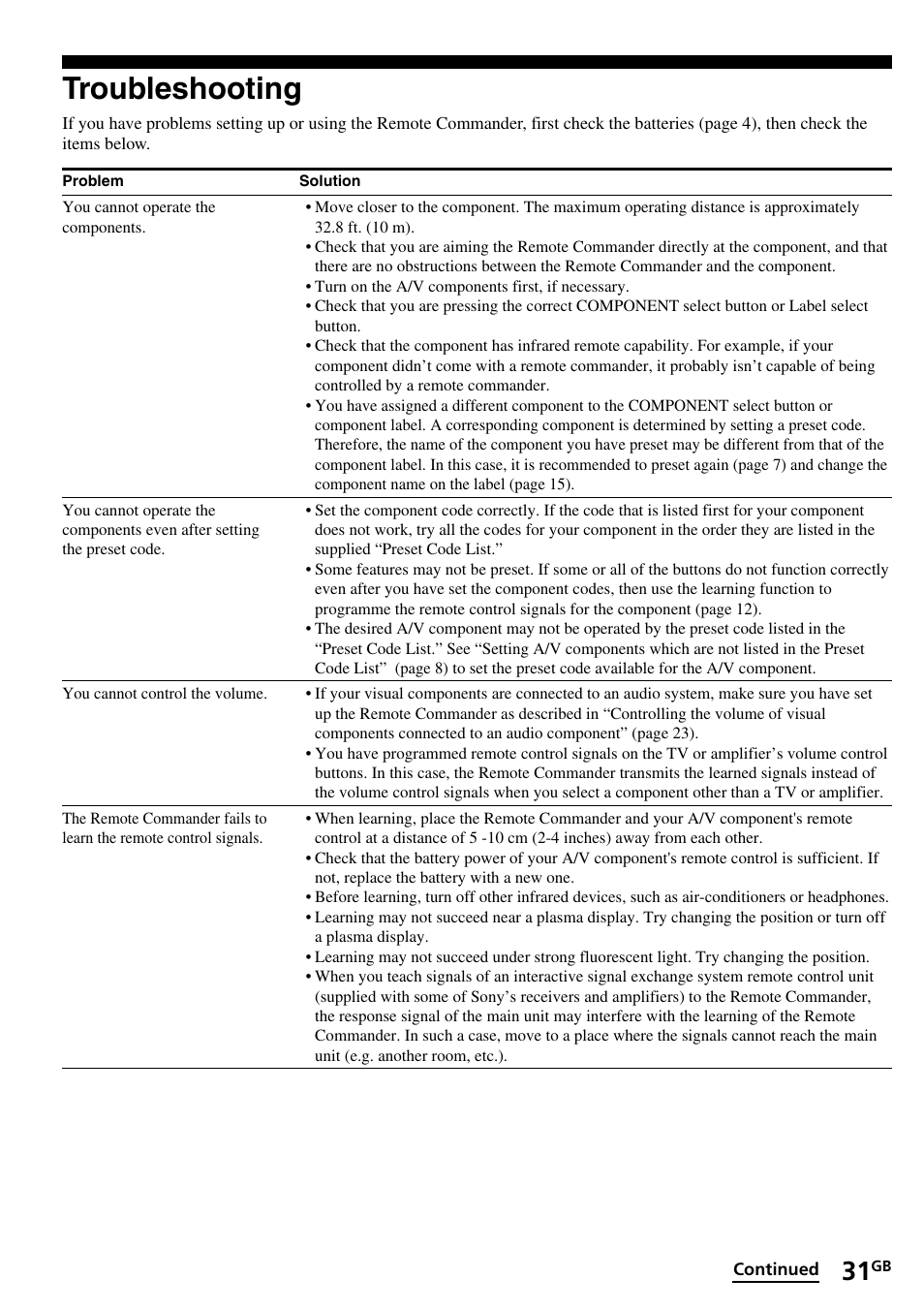Troubleshooting | Sony RM-VL1400T User Manual | Page 31 / 180