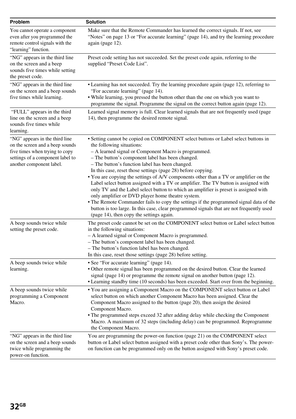Sony RM-VL1400T User Manual | Page 32 / 180