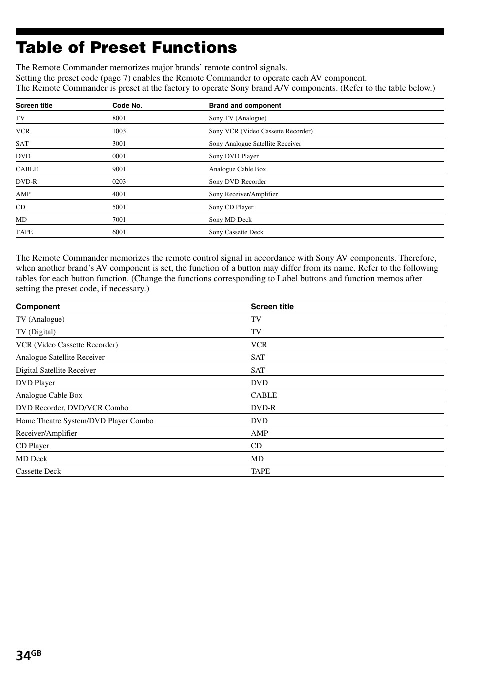 Table of preset functions | Sony RM-VL1400T User Manual | Page 34 / 180