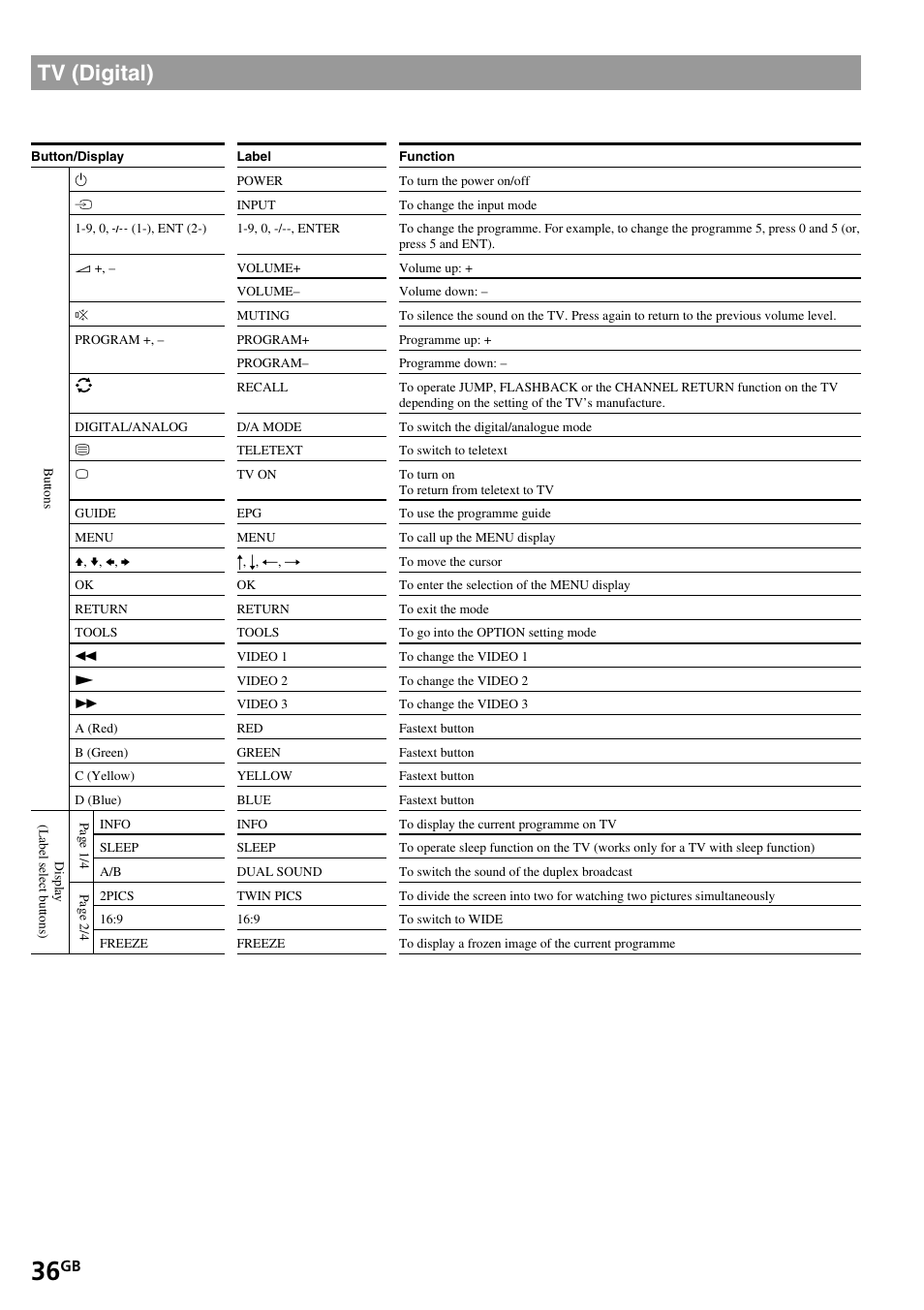 Tv (digital) | Sony RM-VL1400T User Manual | Page 36 / 180
