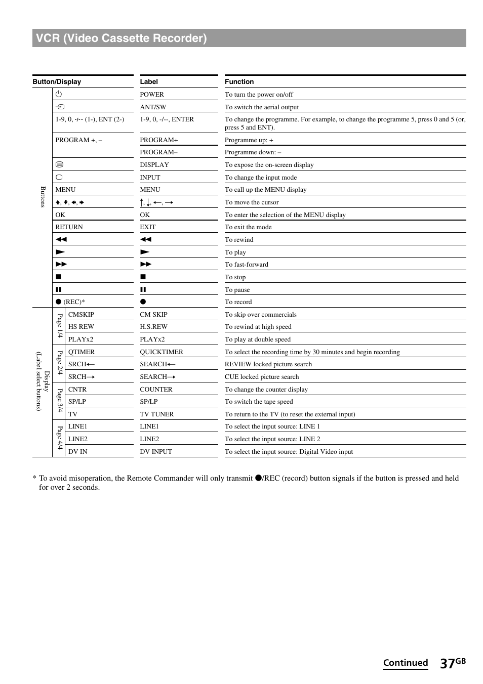Vcr (video cassette recorder), Continued | Sony RM-VL1400T User Manual | Page 37 / 180
