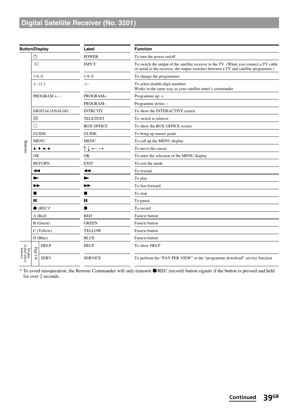 Digital satellite receiver (no. 3201), Continued | Sony RM-VL1400T User Manual | Page 39 / 180