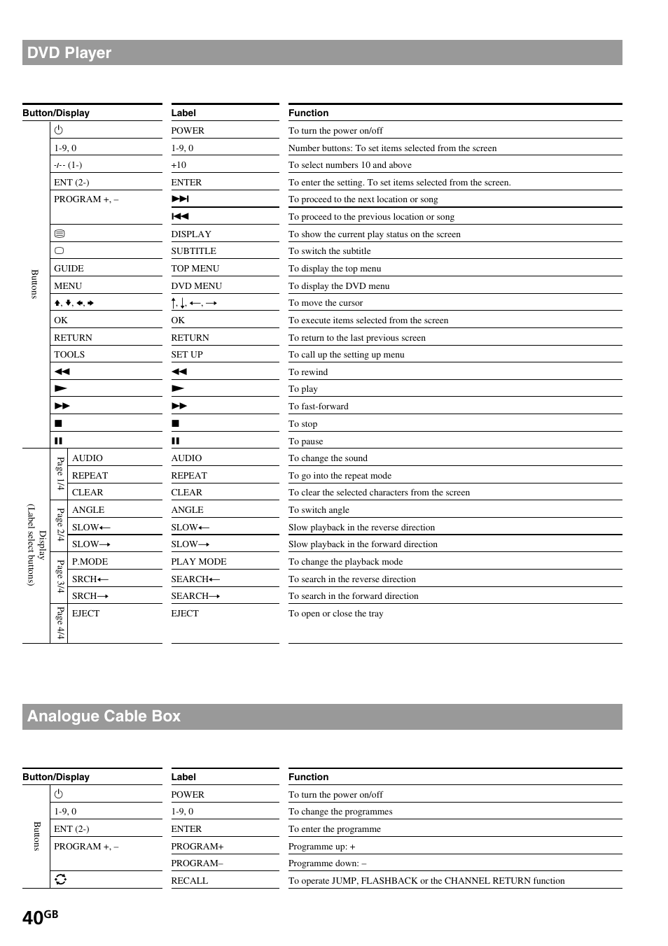 Dvd player, Analogue cable box | Sony RM-VL1400T User Manual | Page 40 / 180