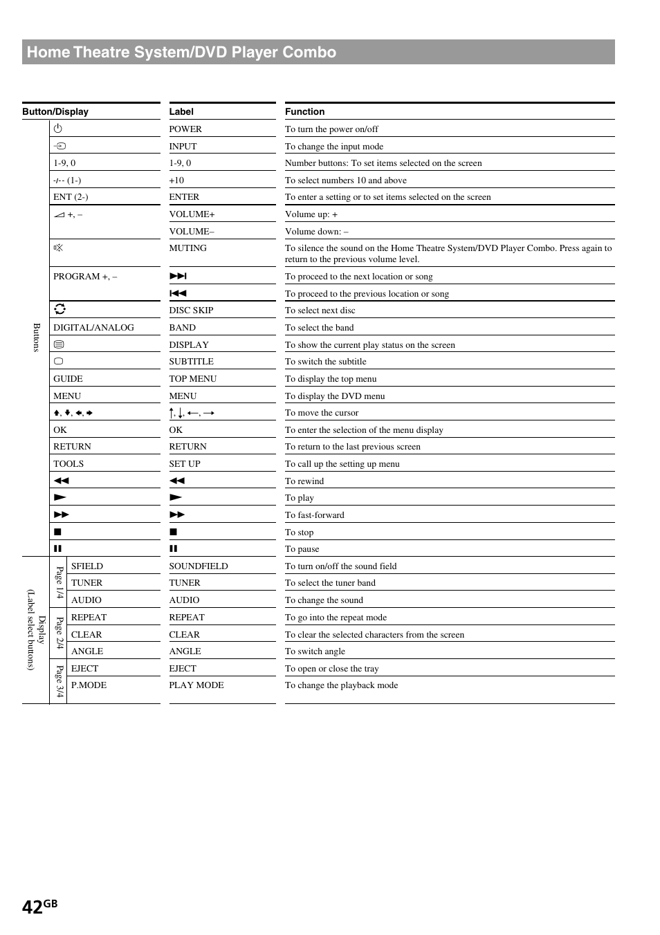 Home theatre system/ dvd player combo, Home theatre system, Dvd player combo | Home theatre system/dvd player combo | Sony RM-VL1400T User Manual | Page 42 / 180