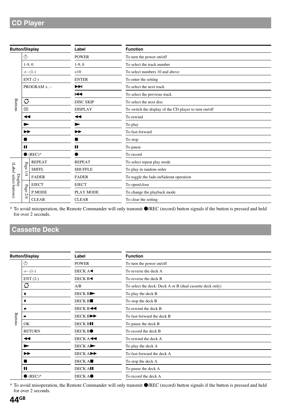 Cd player, Cassette deck | Sony RM-VL1400T User Manual | Page 44 / 180