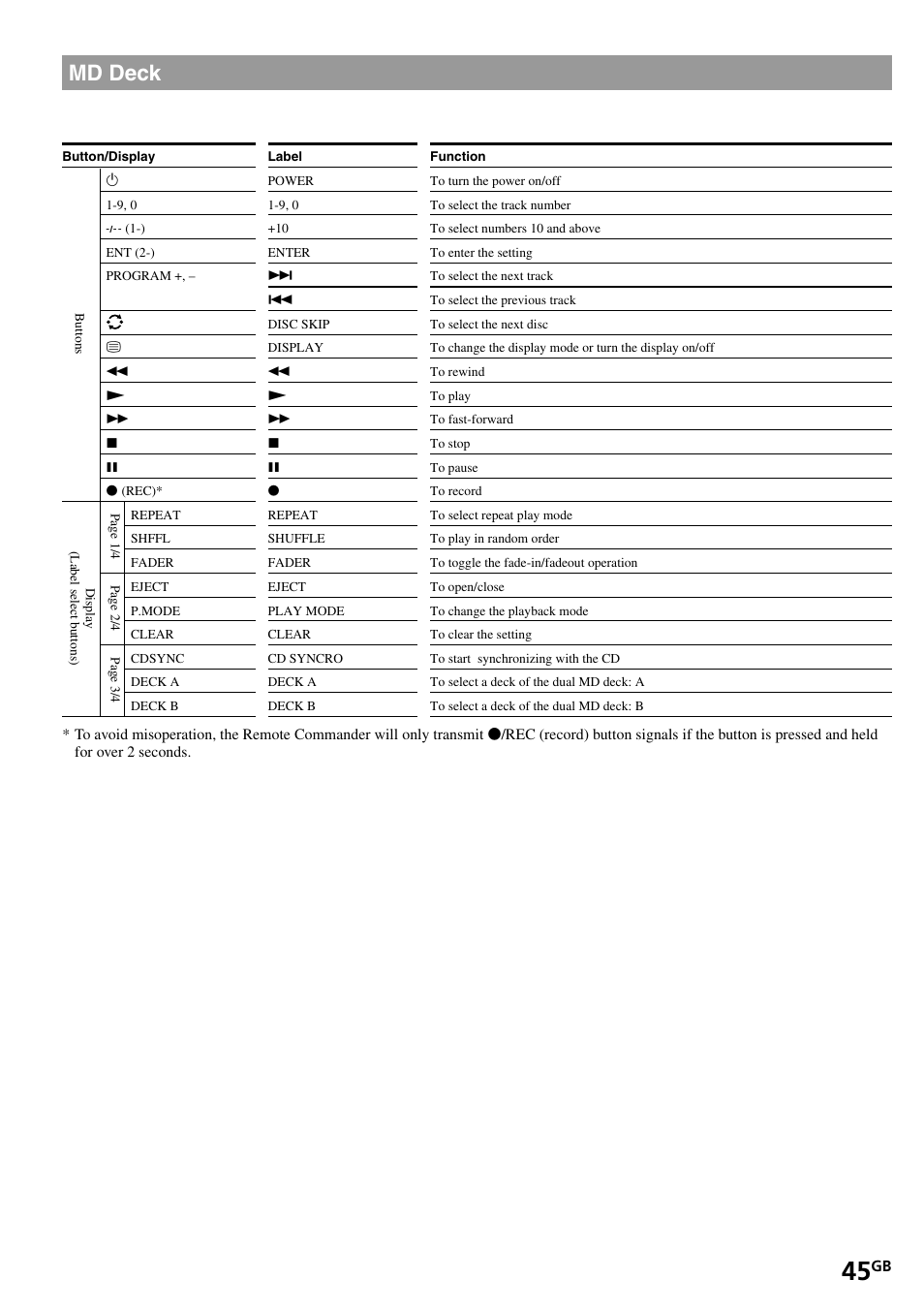 Md deck | Sony RM-VL1400T User Manual | Page 45 / 180