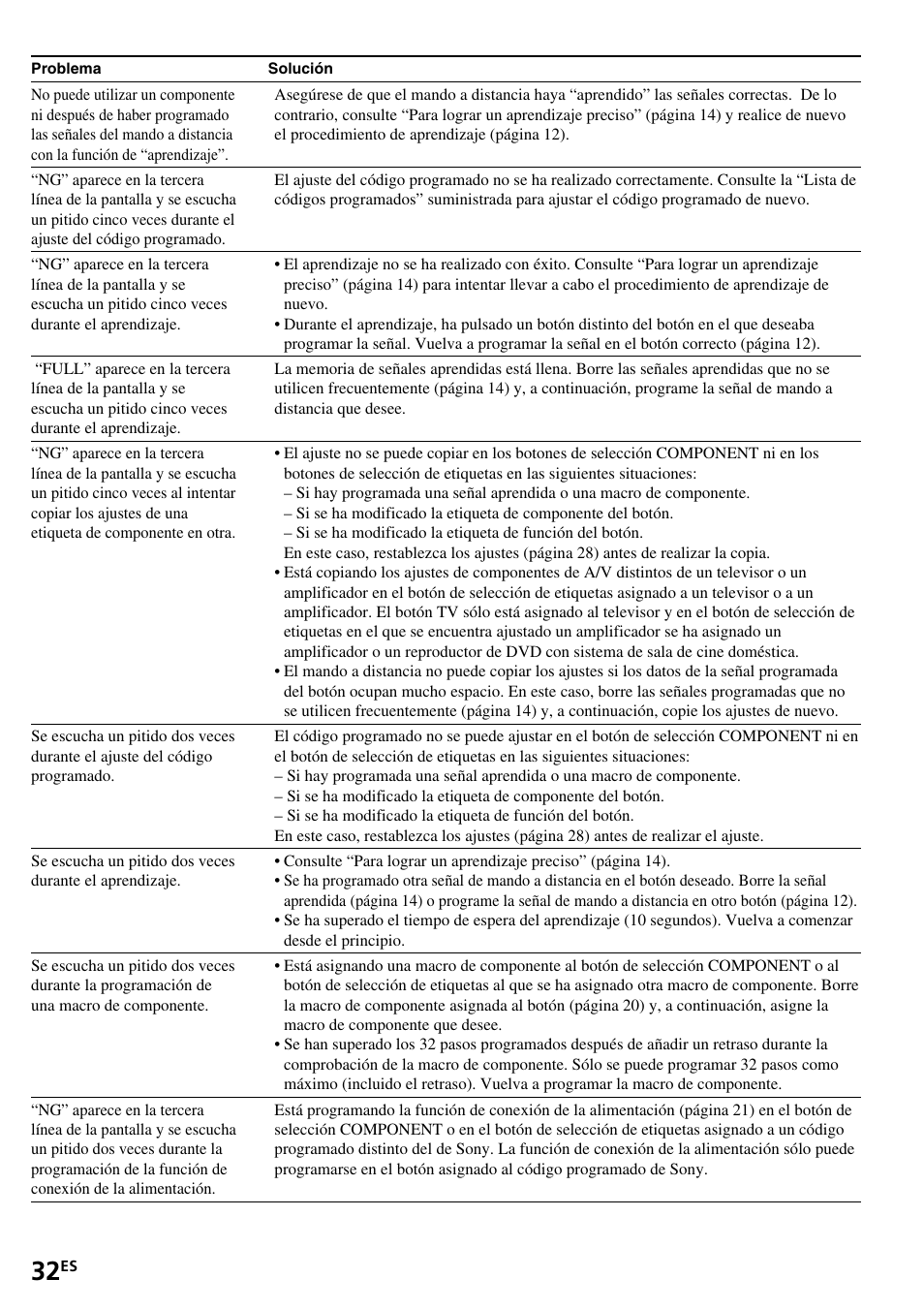 Sony RM-VL1400T User Manual | Page 76 / 180
