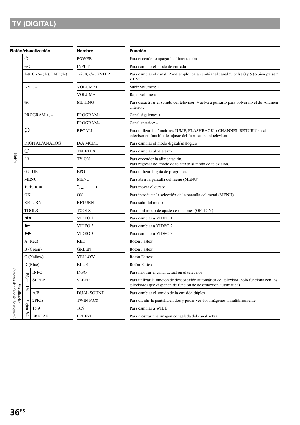 Tv (digital) | Sony RM-VL1400T User Manual | Page 80 / 180