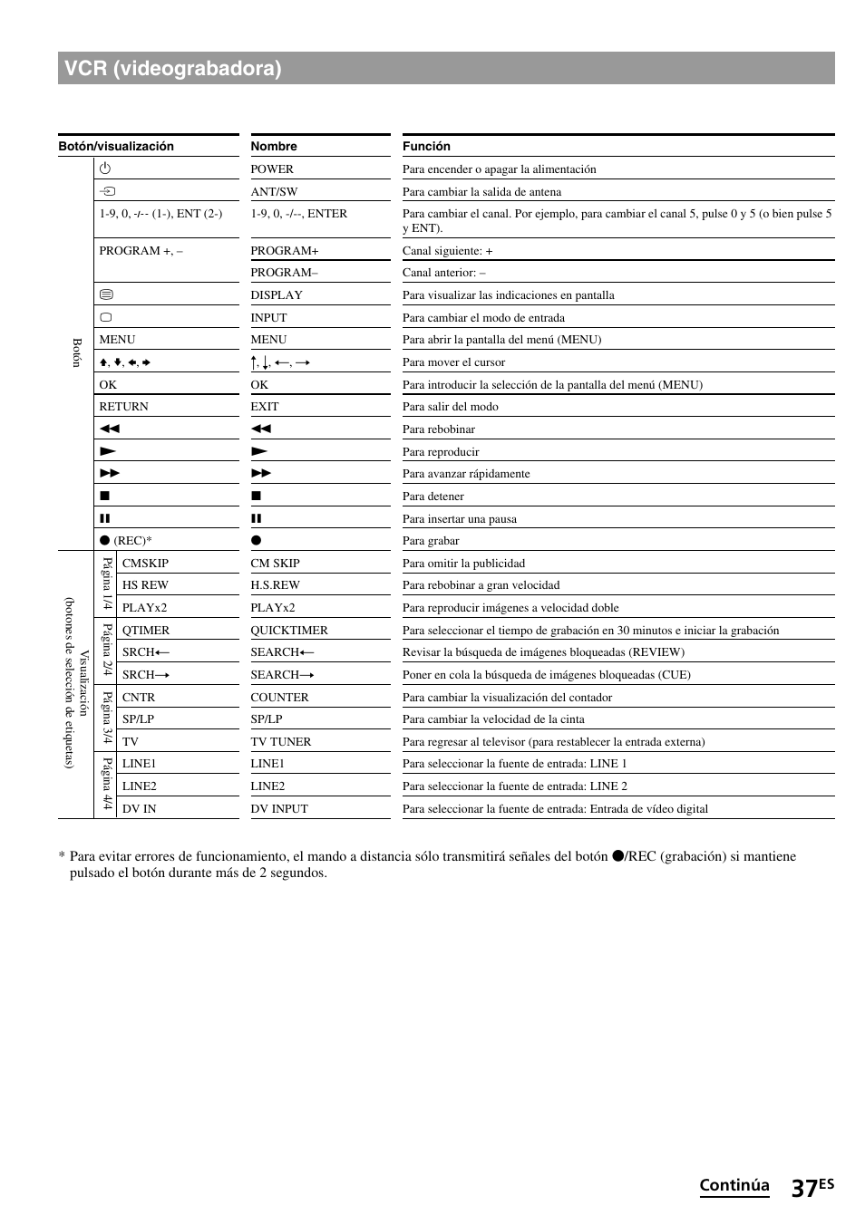 Vcr (videograbadora), Continúa | Sony RM-VL1400T User Manual | Page 81 / 180