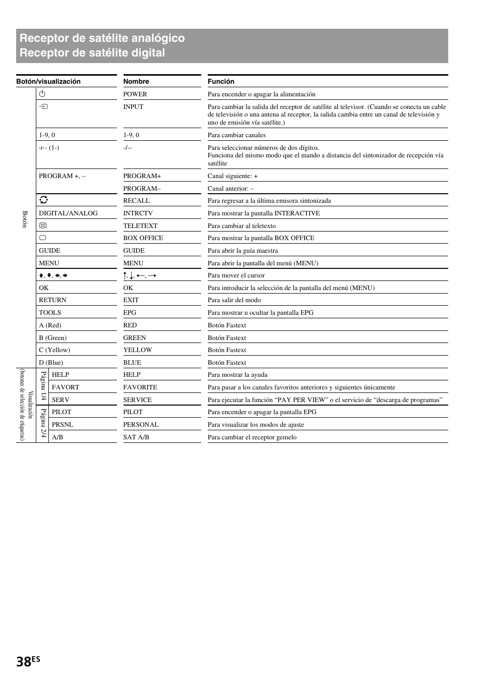Receptor de satélite analógico, Receptor de satélite digital | Sony RM-VL1400T User Manual | Page 82 / 180