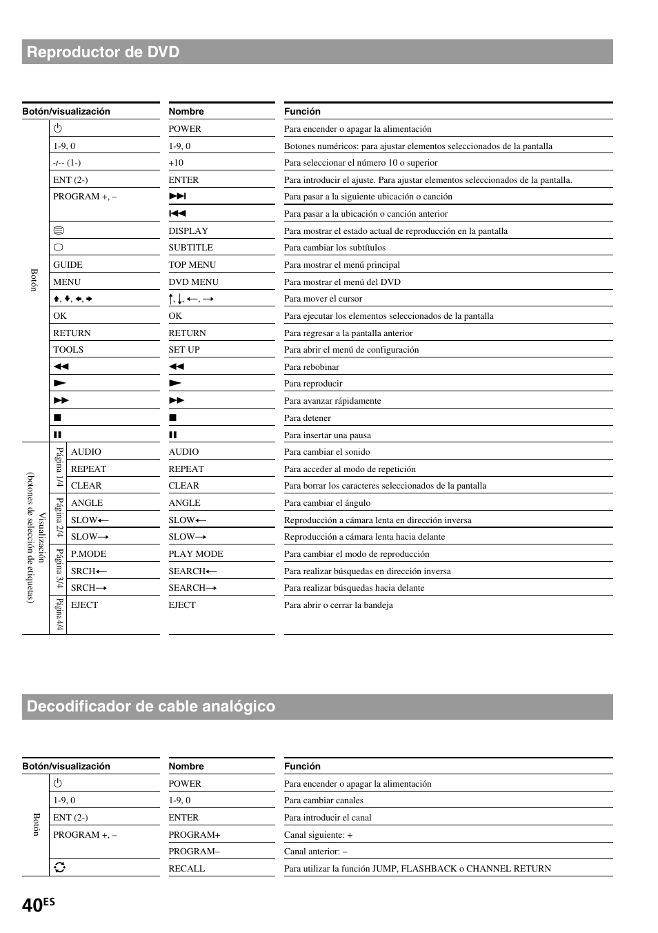 Reproductor de dvd, Decodificador de cable analógico | Sony RM-VL1400T User Manual | Page 84 / 180