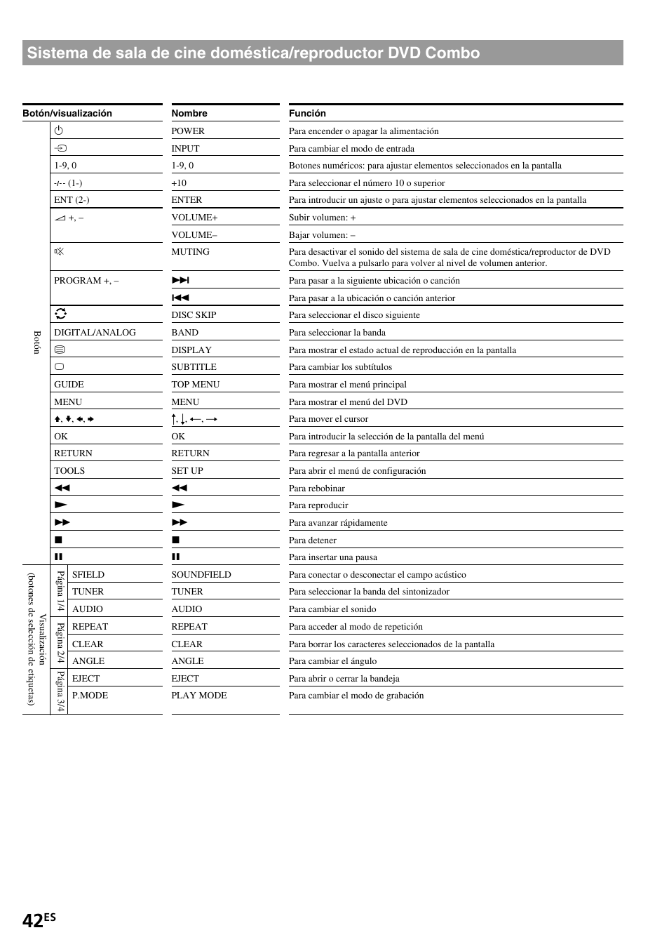 Sistema de sala de cine doméstica/reproductor, Dvd combo | Sony RM-VL1400T User Manual | Page 86 / 180