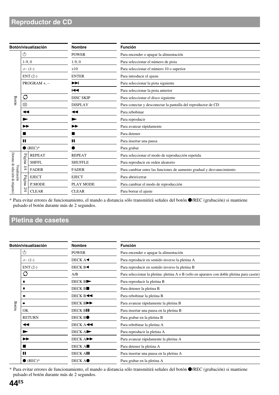 Reproductor de cd, Pletina de casetes | Sony RM-VL1400T User Manual | Page 88 / 180