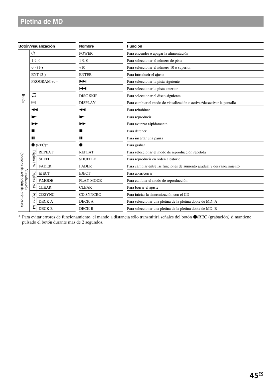 Pletina de md | Sony RM-VL1400T User Manual | Page 89 / 180