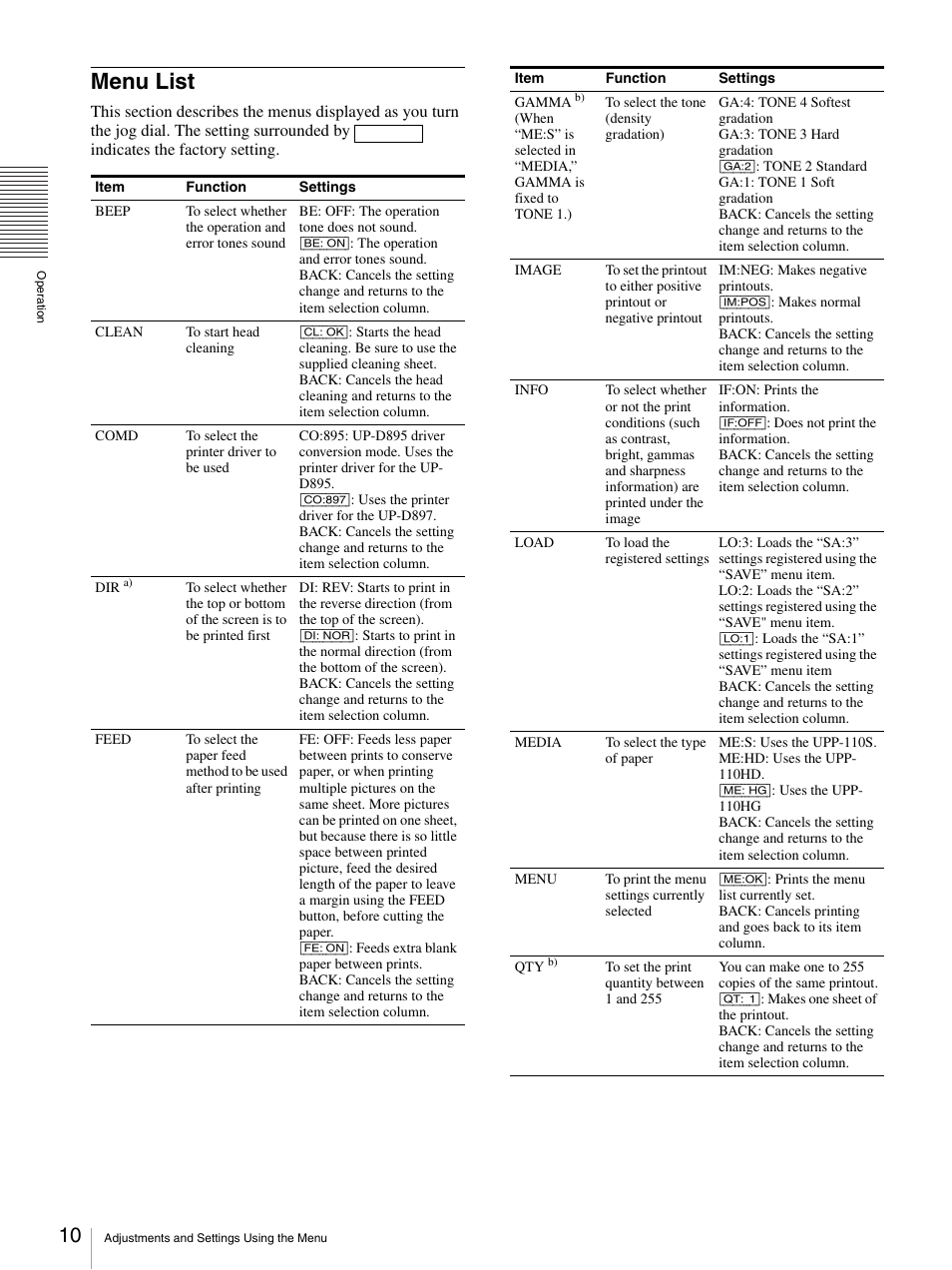 Menu list | Sony UP-D897 User Manual | Page 10 / 22