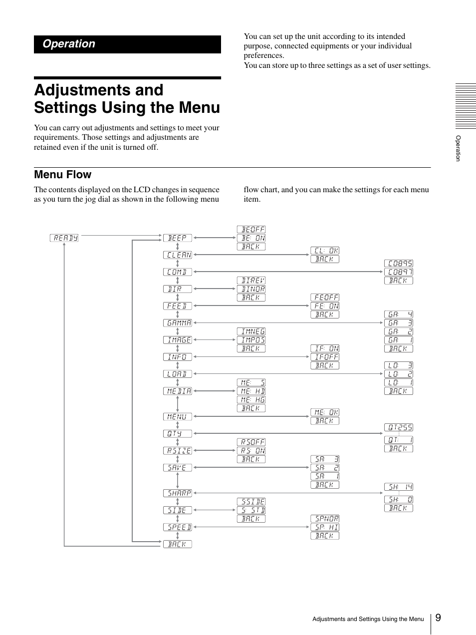 Operation, Adjustments and settings using the menu, Menu flow | Sony UP-D897 User Manual | Page 9 / 22