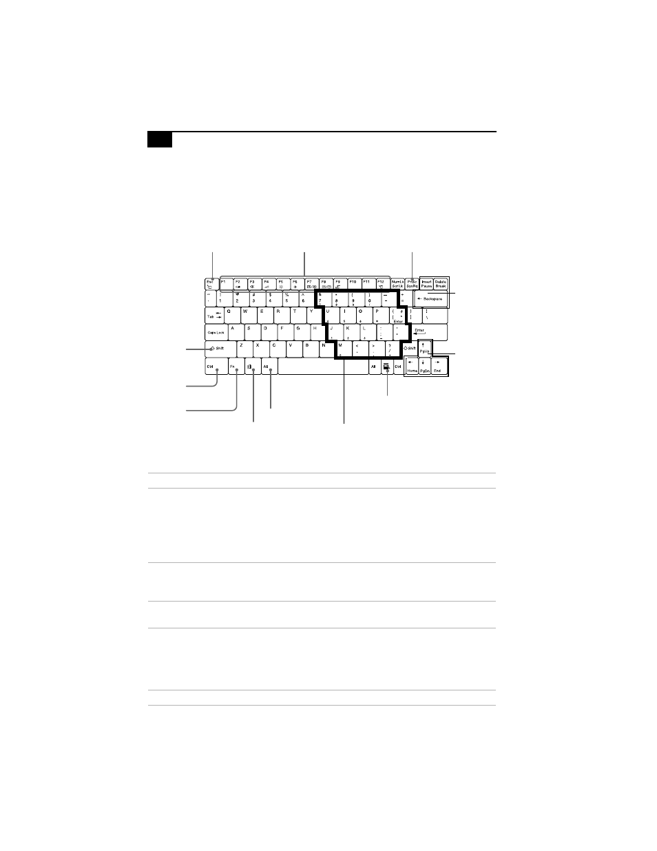 Using the keyboard | Sony PCG-838 User Manual | Page 26 / 121