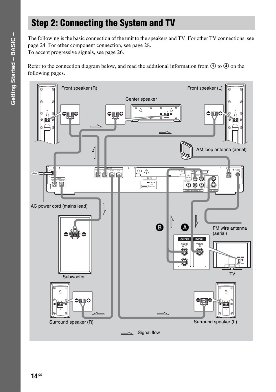 Step 2: connecting the system and tv, Step 2: connecting the system and, Ge tting star te d – b a sic | Signal flow | Sony DAV-DZ555M User Manual | Page 14 / 108