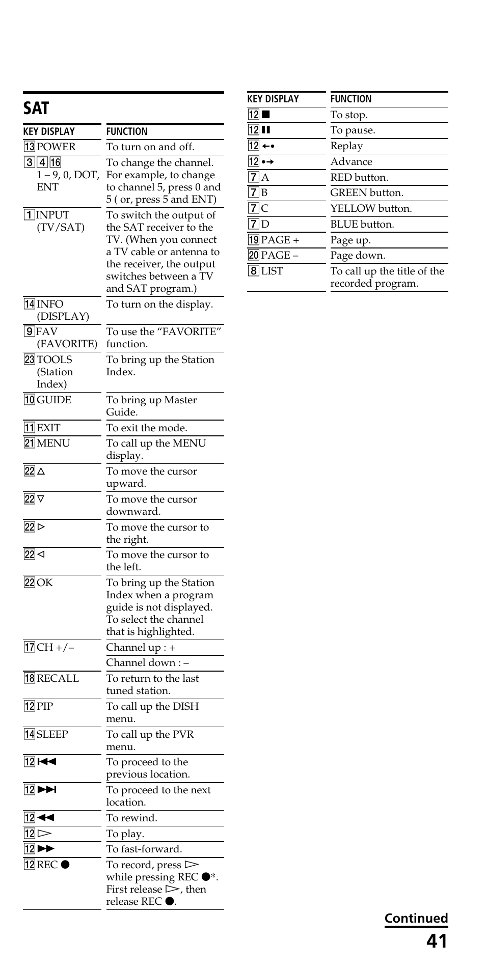 Cbl (cable box) sat, Continued | Sony RM-VL610 User Manual | Page 41 / 52