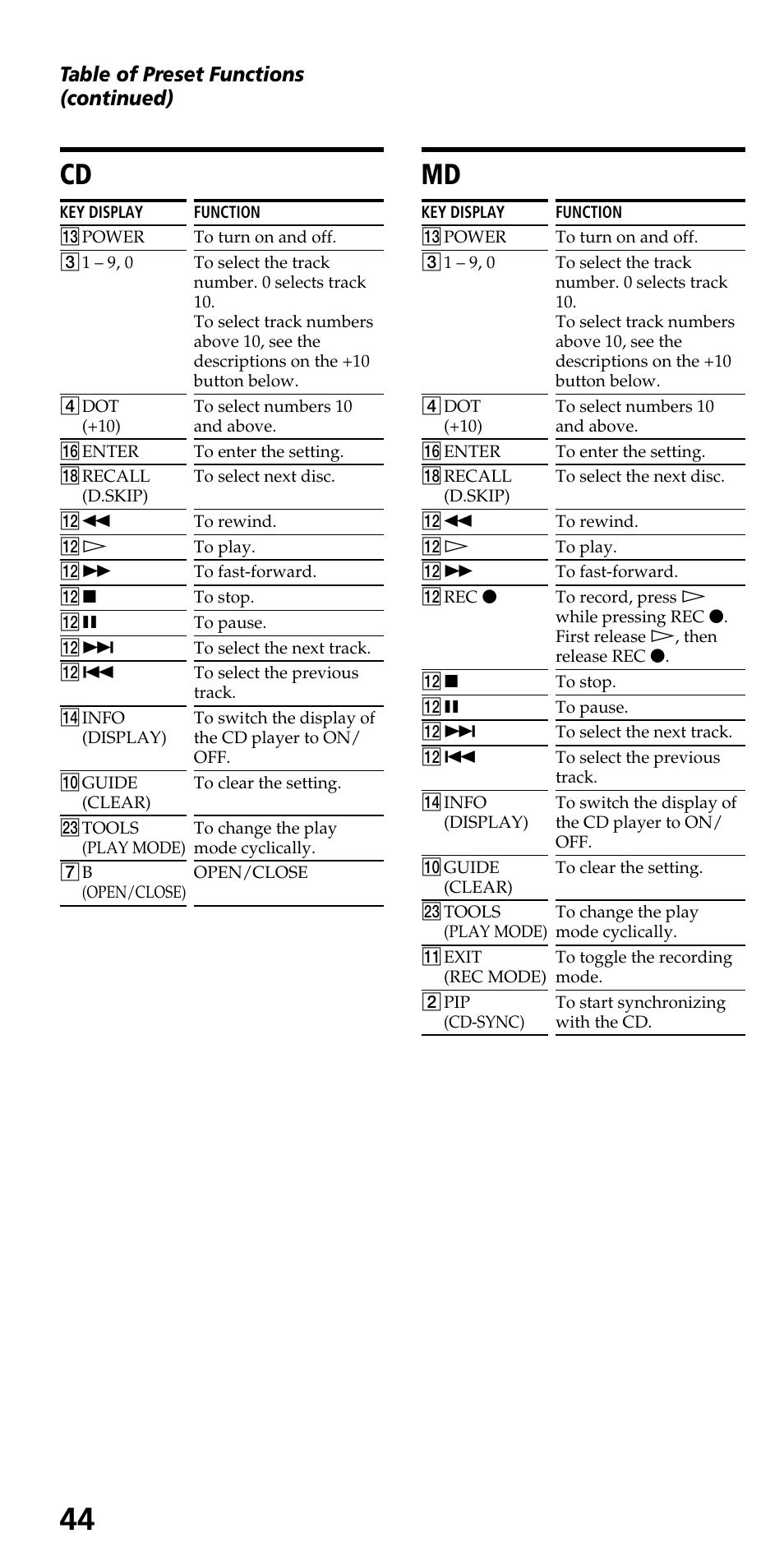 Md deck, Table of preset functions (continued) | Sony RM-VL610 User Manual | Page 44 / 52