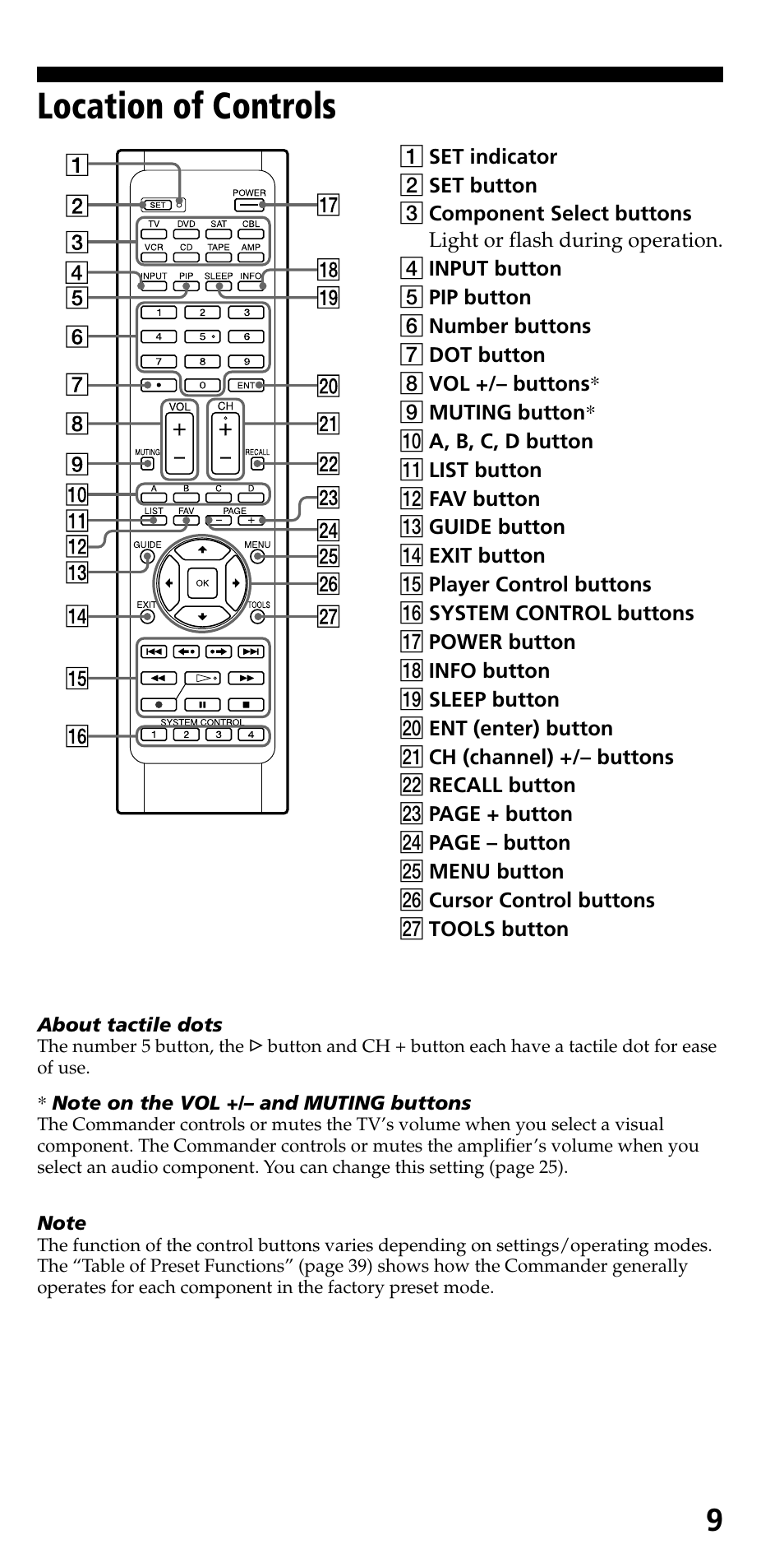 Location of controls | Sony RM-VL610 User Manual | Page 9 / 52