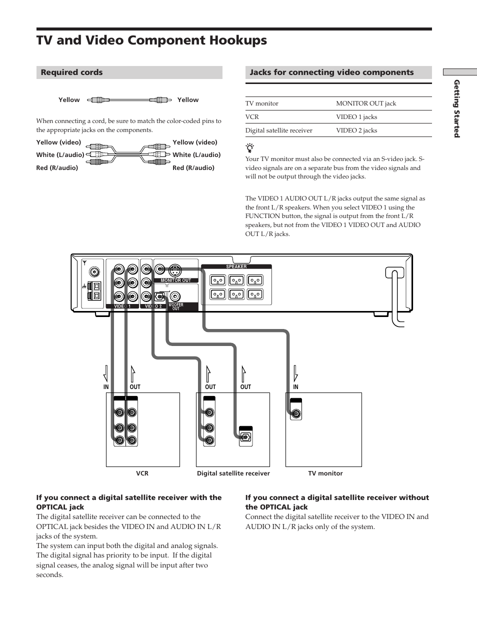 Tv and video component hookups, Tv and video component hookups 11, Required cords | Jacks for connecting video components, Getting started, Connect a to the | Sony DAV-S300 User Manual | Page 11 / 68