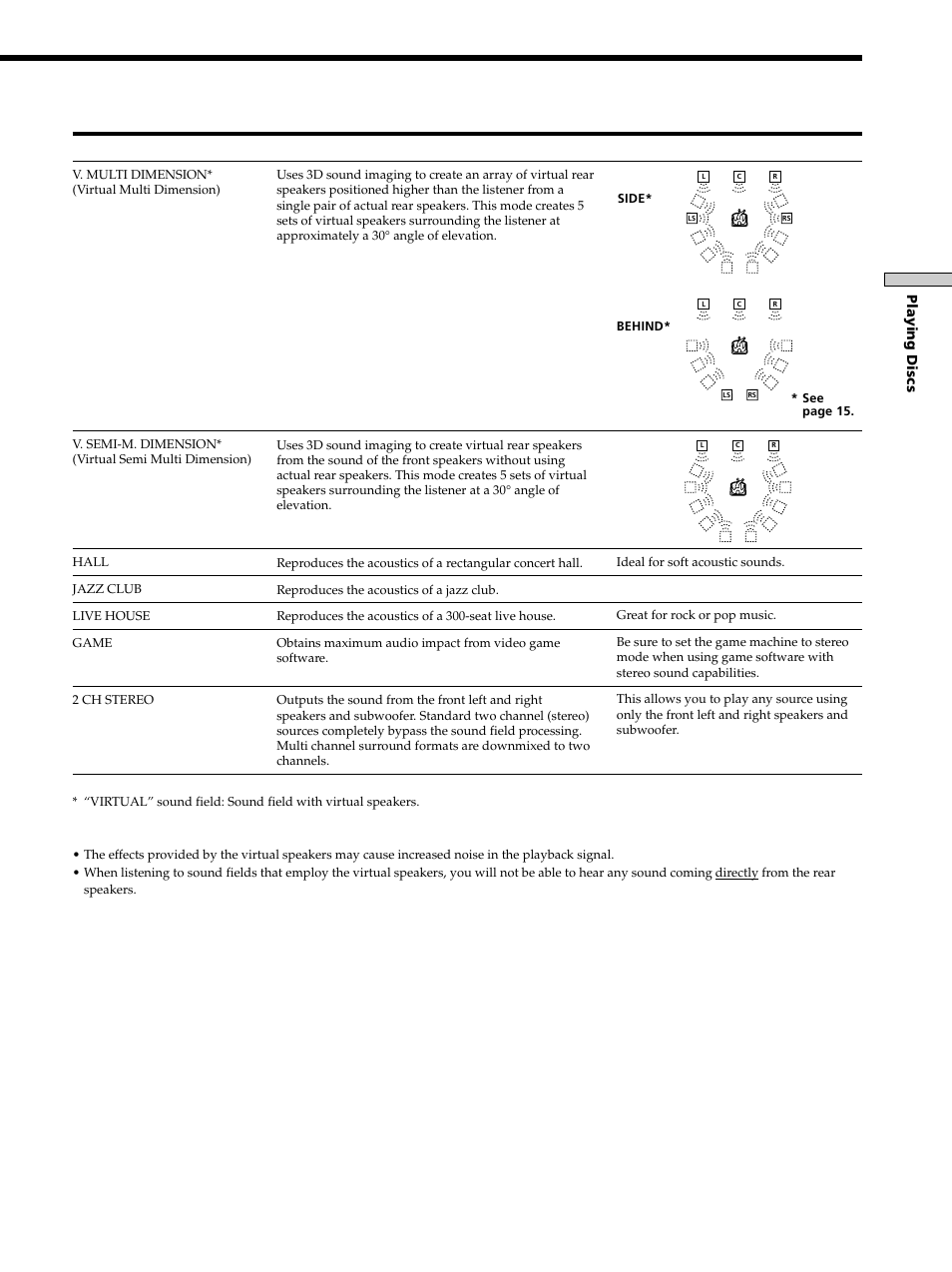 Sony DAV-S300 User Manual | Page 21 / 68