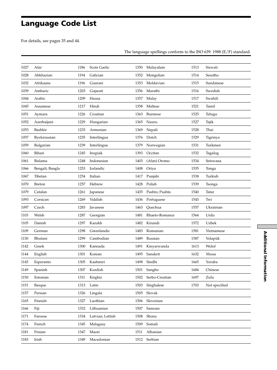 Language code list, Language code list 63 | Sony DAV-S300 User Manual | Page 63 / 68