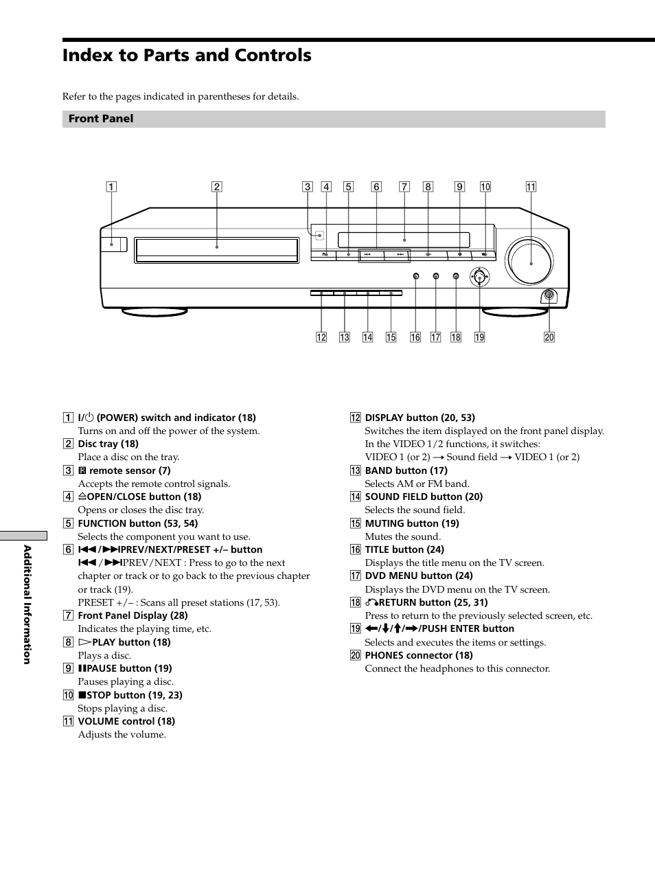 Index to parts and controls, Index to parts and controls 64 | Sony DAV-S300 User Manual | Page 64 / 68