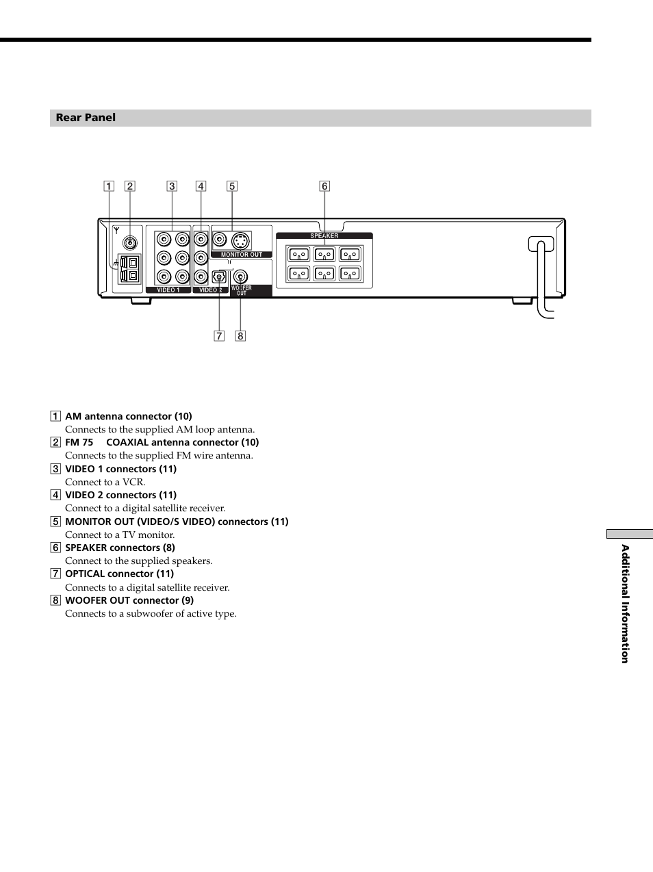 Rear panel | Sony DAV-S300 User Manual | Page 65 / 68