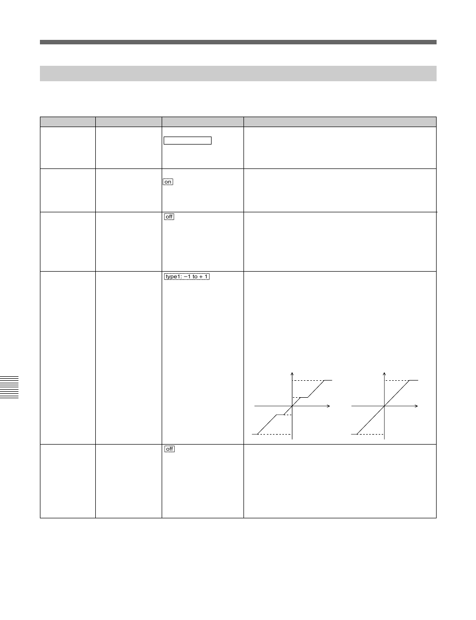 Items related to operation panels (101~), Menu list, A-20 | Sony HDW-F500 User Manual | Page 148 / 178