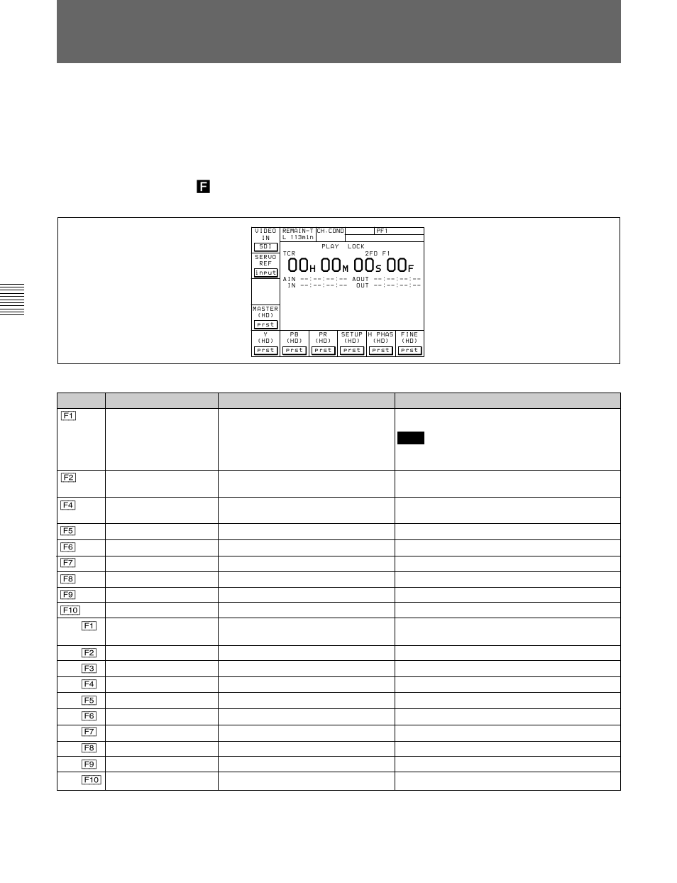 5 pf1 menu (factory settings) | Sony HDW-F500 User Manual | Page 80 / 178