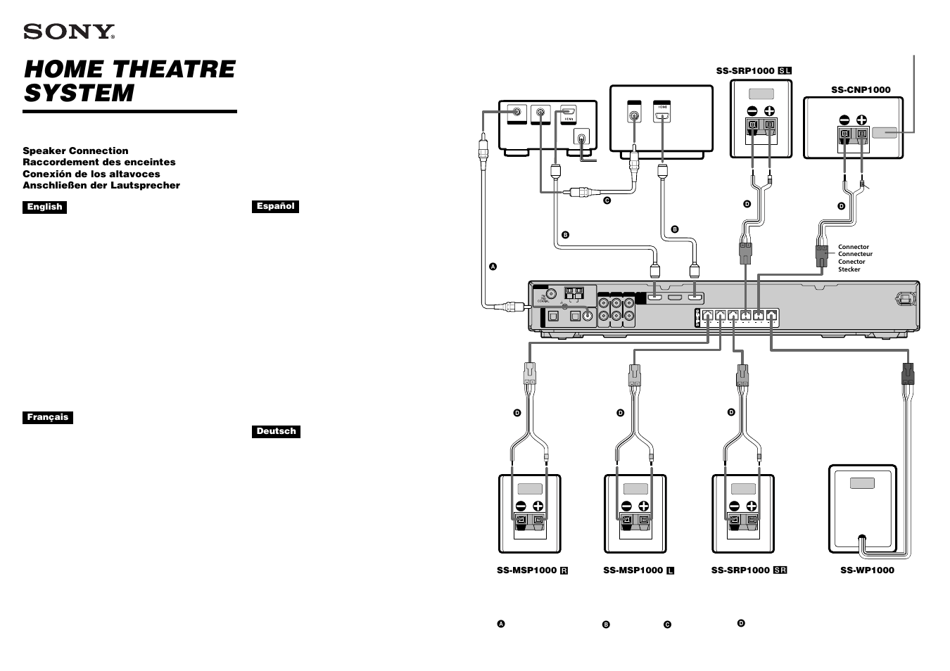 Sony HT-SS1000 User Manual | 2 pages