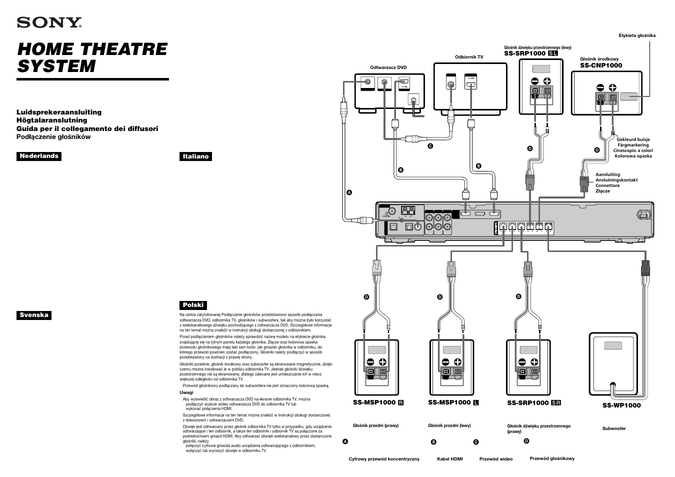 Home theatre system, Ht-ss1000 | Sony HT-SS1000 User Manual | Page 2 / 2