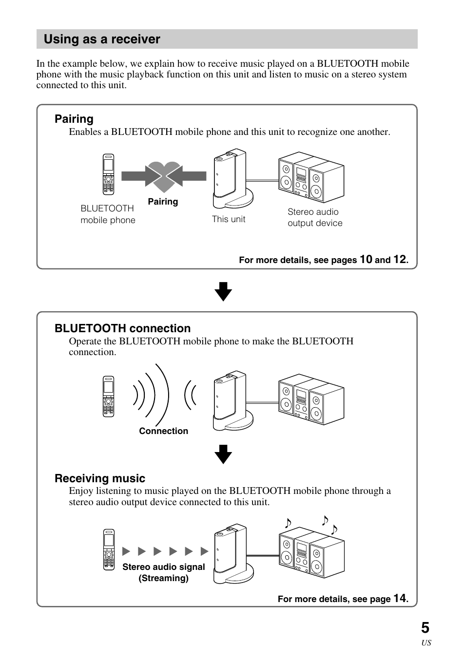 Using as a receiver | Sony HWS-BTA2W User Manual | Page 5 / 68