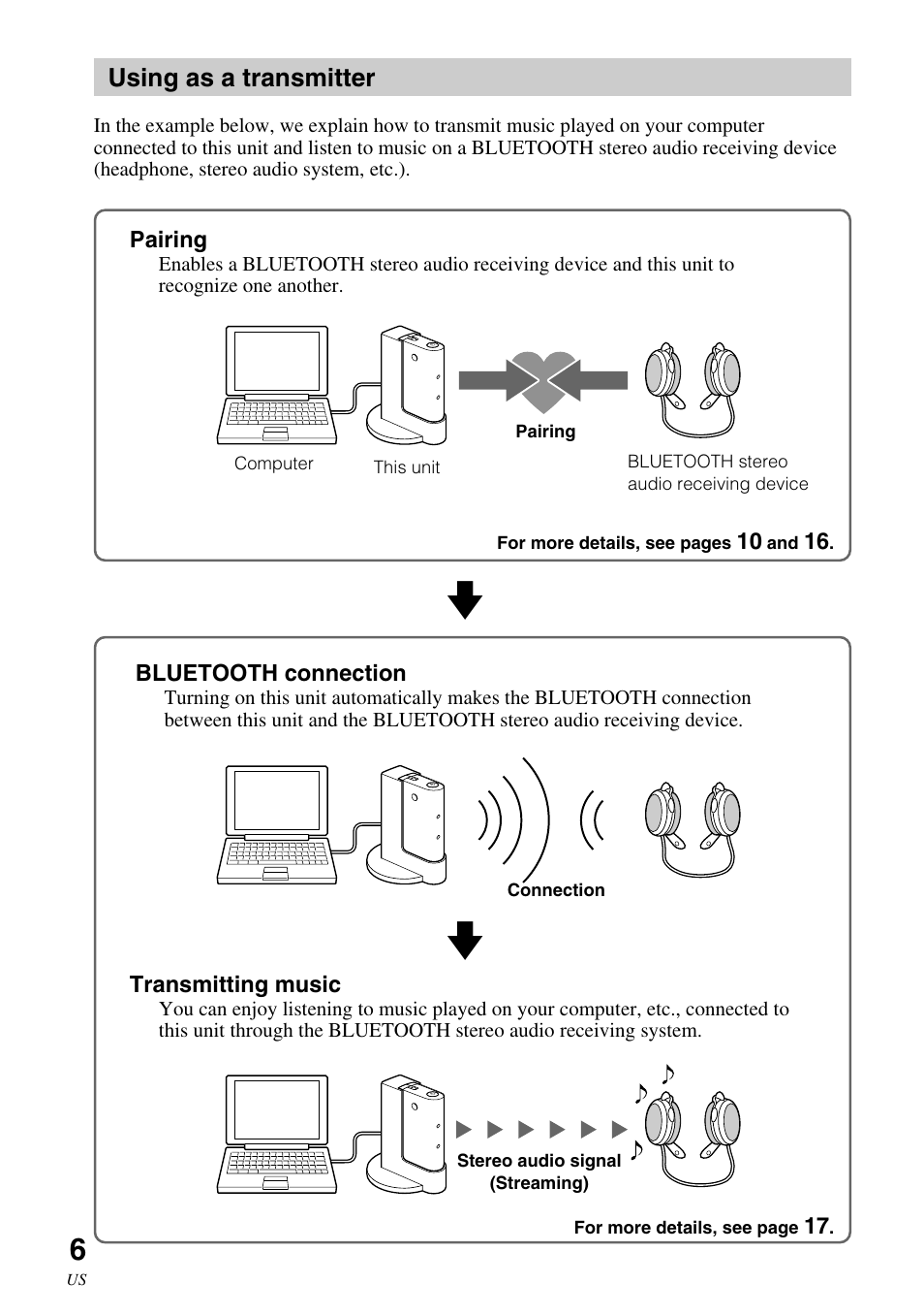 Using as a transmitter | Sony HWS-BTA2W User Manual | Page 6 / 68