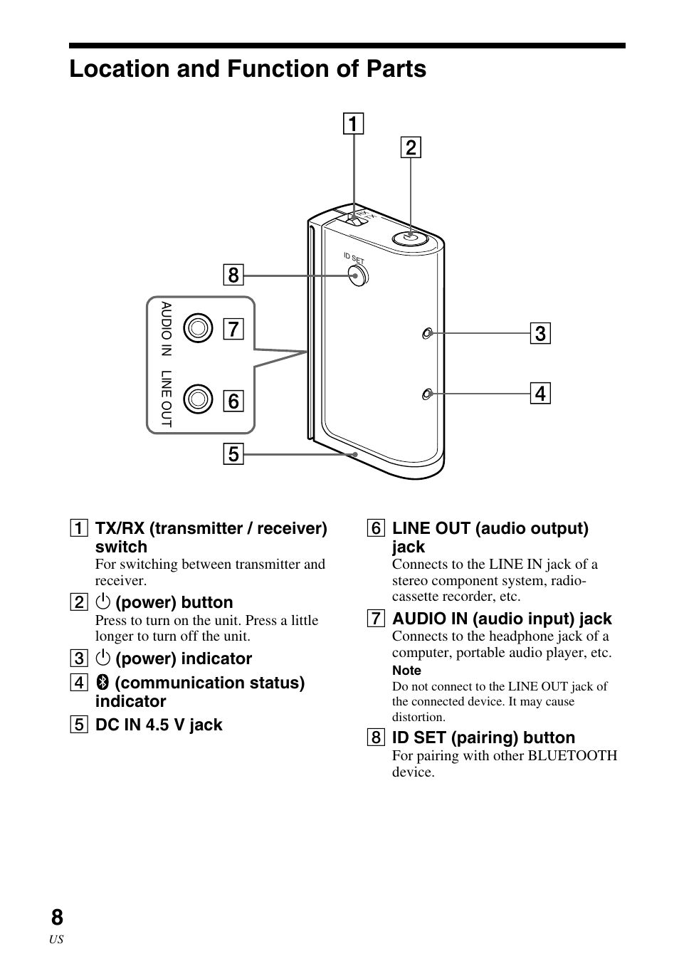 Location and function of parts, Location and function of, Parts | Sony HWS-BTA2W User Manual | Page 8 / 68