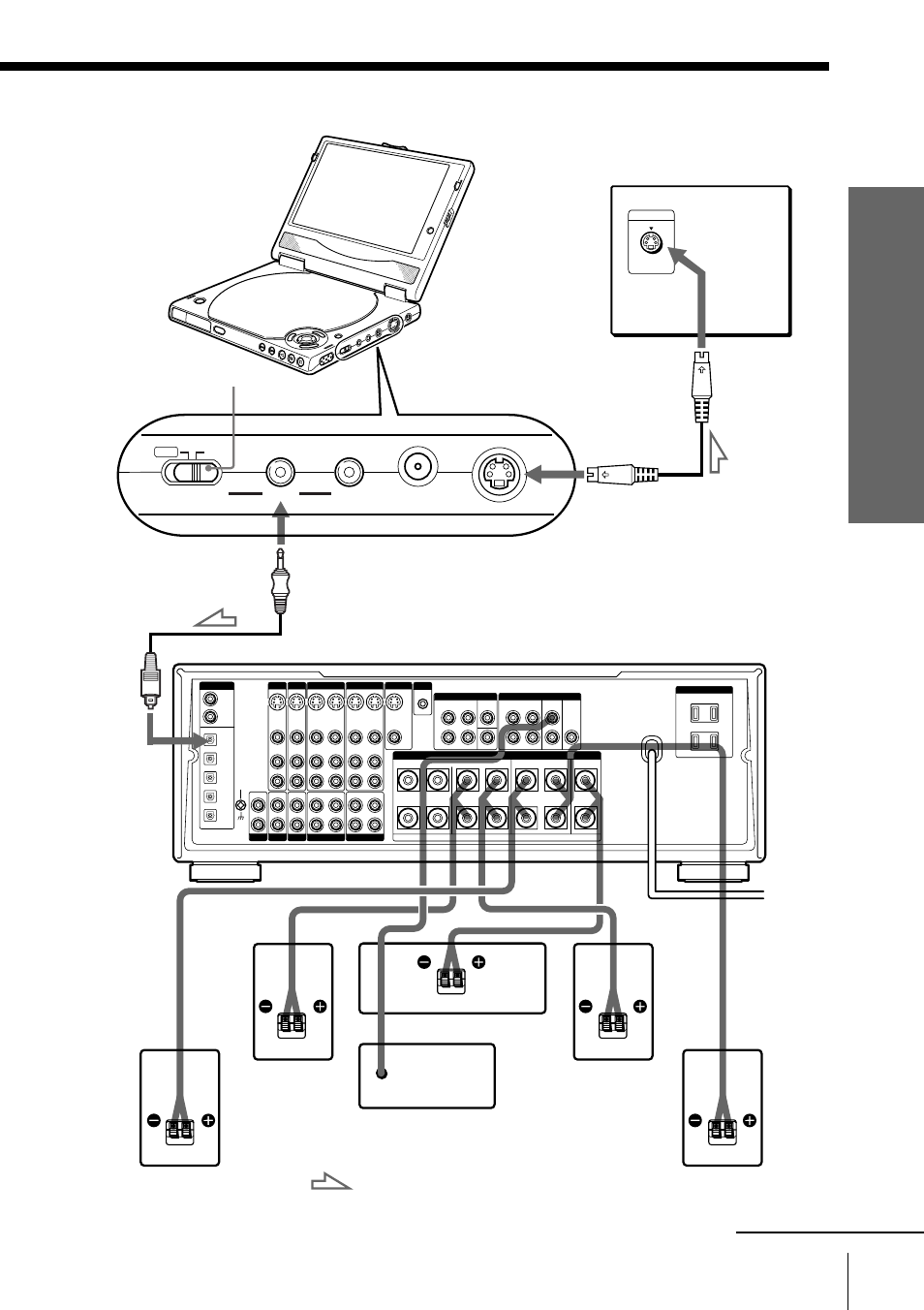 Getting started | Sony DVP-FX1 User Manual | Page 23 / 120