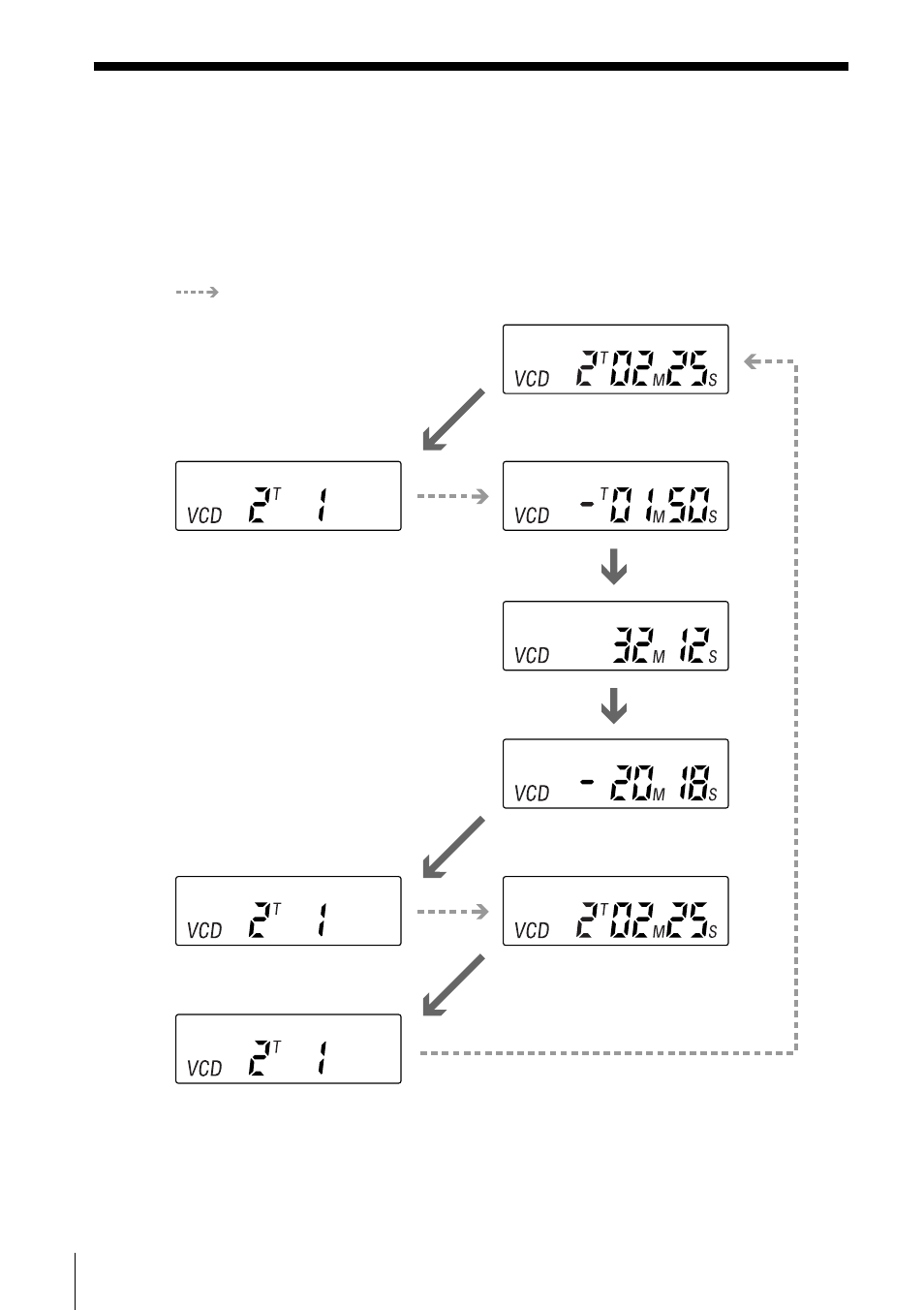 Sony DVP-FX1 User Manual | Page 44 / 120