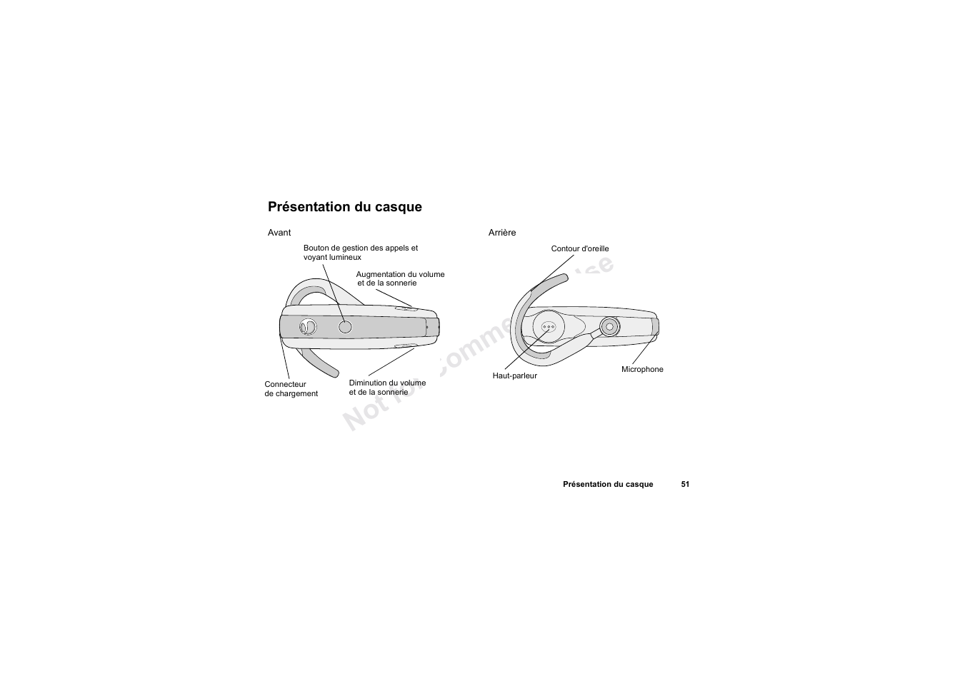 Présentation du casque, Présentation du casque 51, No t fo r c om me rci al u se | Sony HBH-60 User Manual | Page 51 / 95