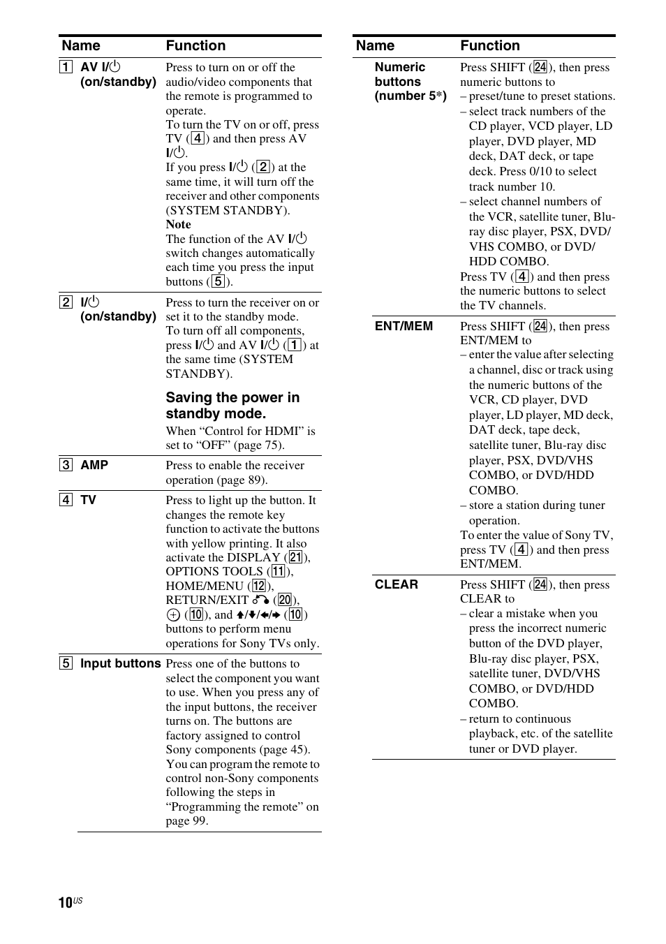 Sony STR-DG920 User Manual | Page 10 / 116