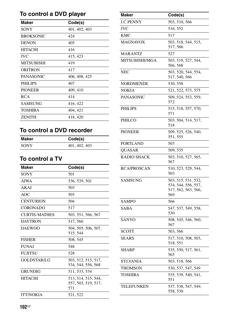 Sony STR-DG920 User Manual | Page 102 / 116